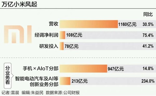 启兴网 小米在欧洲市场首次超越苹果