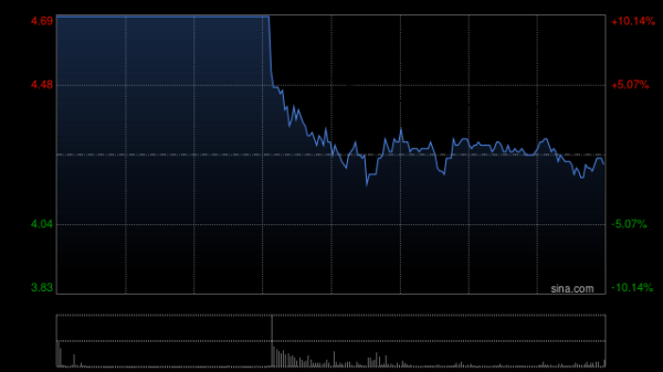 广信配资 金价又创新高了！投行巨头唱多：3800美元！白银有色3连板