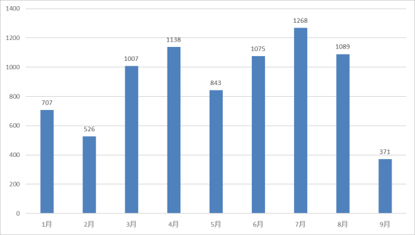 大牛配资网 1000万元“入门级”产品审核趋严？证券私募产品备案出现减速苗头